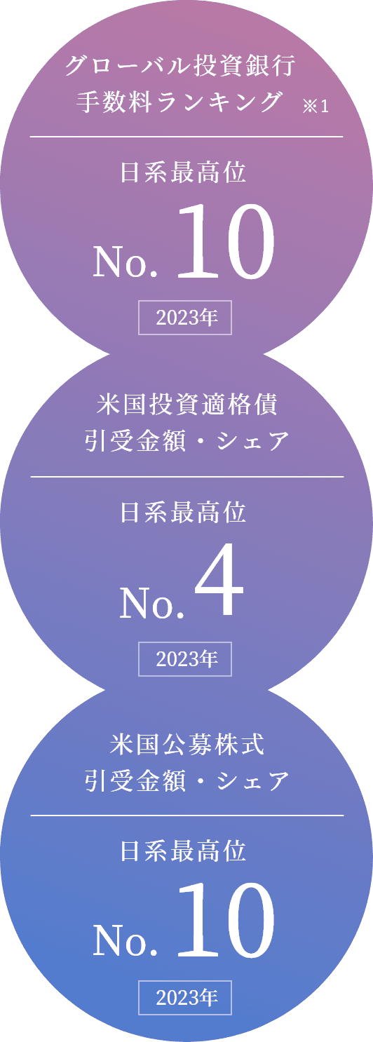 グローバル投資銀行部門｜新卒採用情報｜みずほ証券株式会社