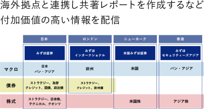 リサーチ体制